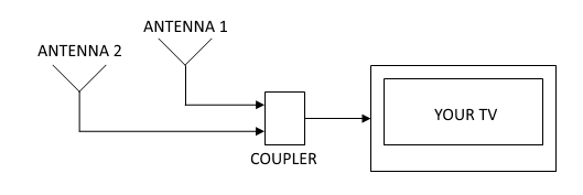 Antenna Coupler