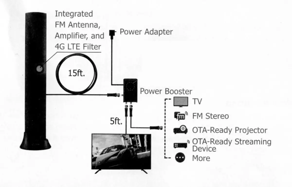 Antop HD Smart Bar connections